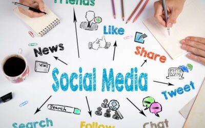 Social media for business . . . Another thing to think about